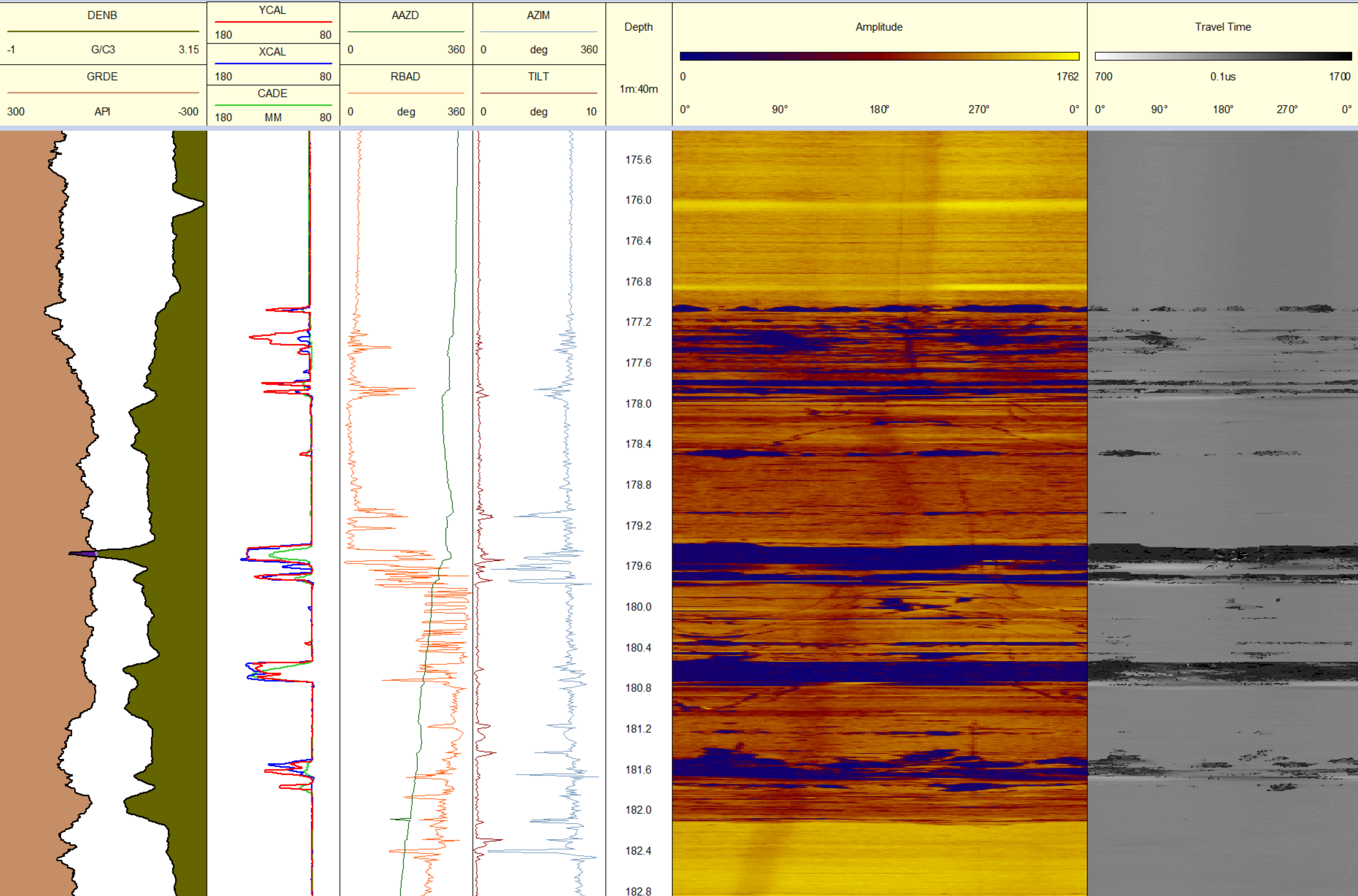 Coal Project Density and Sonic Analysis Data